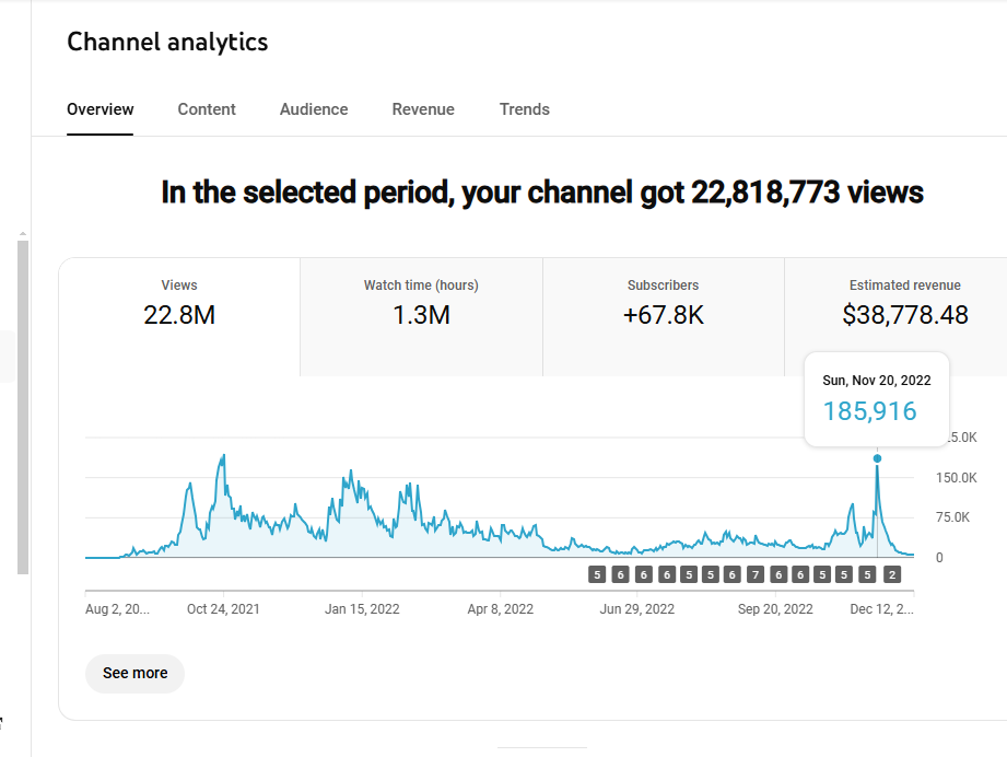 Analytics